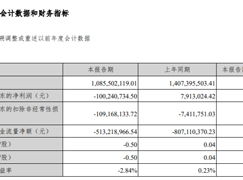 尚品宅配 木業(yè) 木材行業(yè)熱點(diǎn) 企業(yè)新聞
